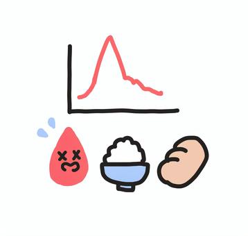 血糖値スパイク